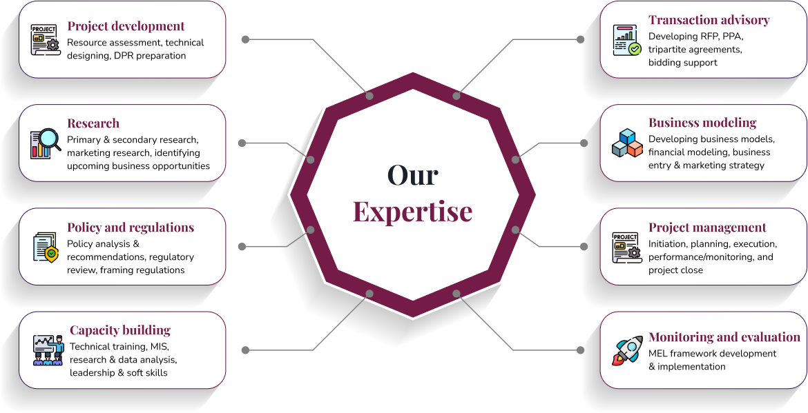 Our Expertise